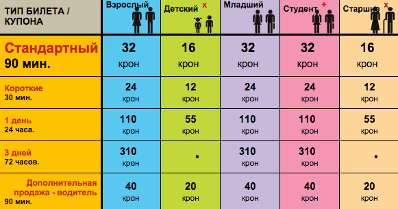 Карта метро праги с достопримечательностями