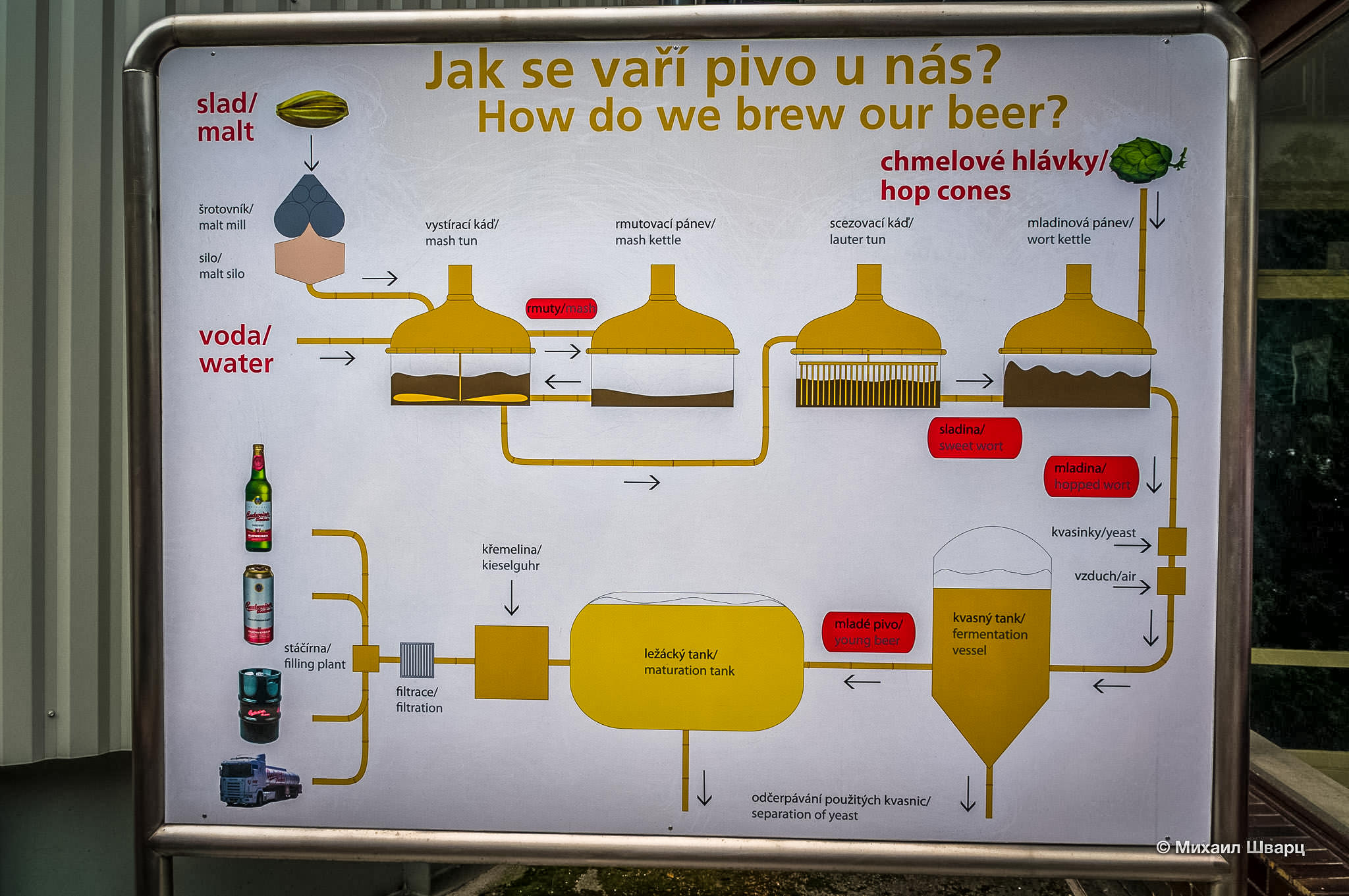 Процесс пивоварения